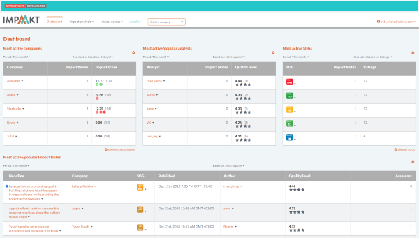 Interfaces et Intégrations Web